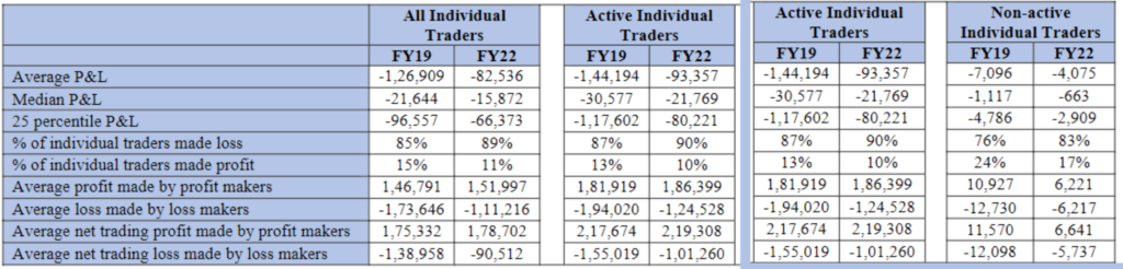 What percentage of option traders make money