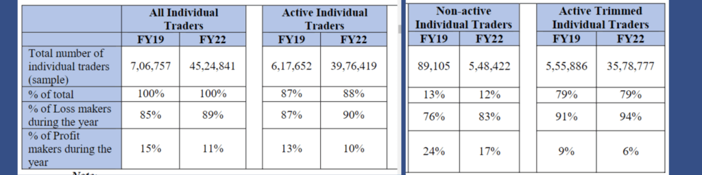 What percentage of option traders make money