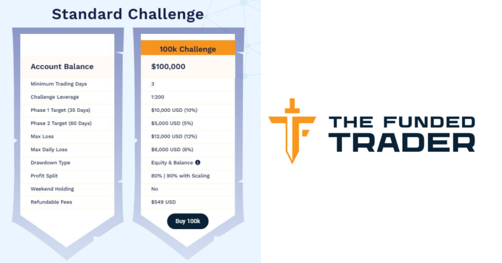 What is The Funded Trader standard challenge