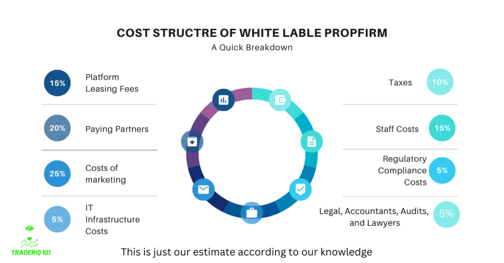 What is white label prop firm?